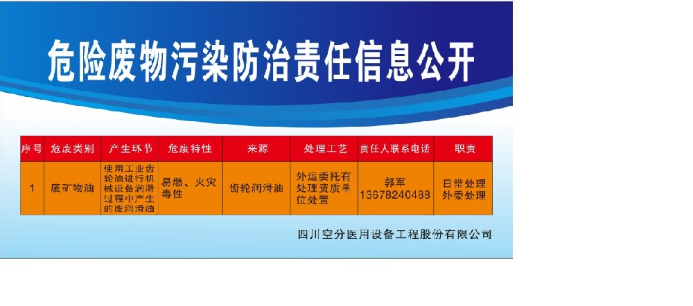 危險(xiǎn)廢物污染防治責(zé)任信息公開(kāi)